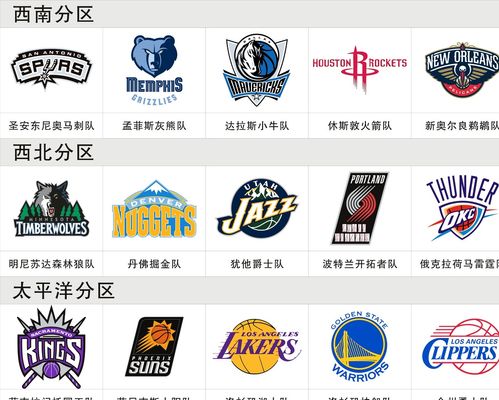 对局分析
